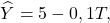 \[\widehat{Y}=5-0,1T,\]