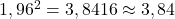 1,96^2=3,8416\approx 3,84