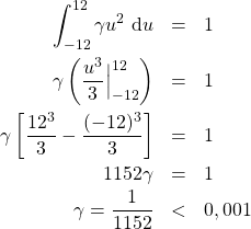 \begin{eqnarray*}\int_{-12}^{12}\gamma u^2\ \mathrm{d}u&=&1\\ \gamma \left(\frac{u^3}{3}\Big|_{-12}^{12}\right)&=&1\\ \gamma\left[\frac{12^3}{3}-\frac{(-12)^3}{3}\right]&=&1\\ 1152\gamma &=&1\\ \gamma=\frac{1}{1152}&<&0,001\end{eqnarray*}