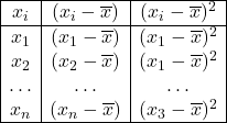 \[\begin{array}{|c|c|c|} \hline x_i & (x_i-\overline{x}) & (x_i-\overline{x})^2 \\ \hline x_1& (x_1-\overline{x}) & (x_1-\overline{x})^2 \\ x_2& (x_2-\overline{x}) & (x_1-\overline{x})^2 \\ \ldots & \ldots & \ldots \\ x_n & (x_n-\overline{x}) & (x_3-\overline{x})^2 \\ \hline \end{array}\]