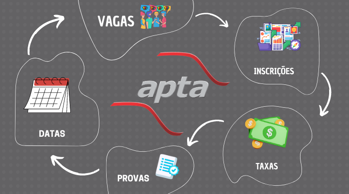 APTA Agência Paulista de Tecnologia dos Agro Negócios