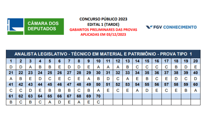 Concurso Câmara Federal - Gabarito Oficial Preliminar