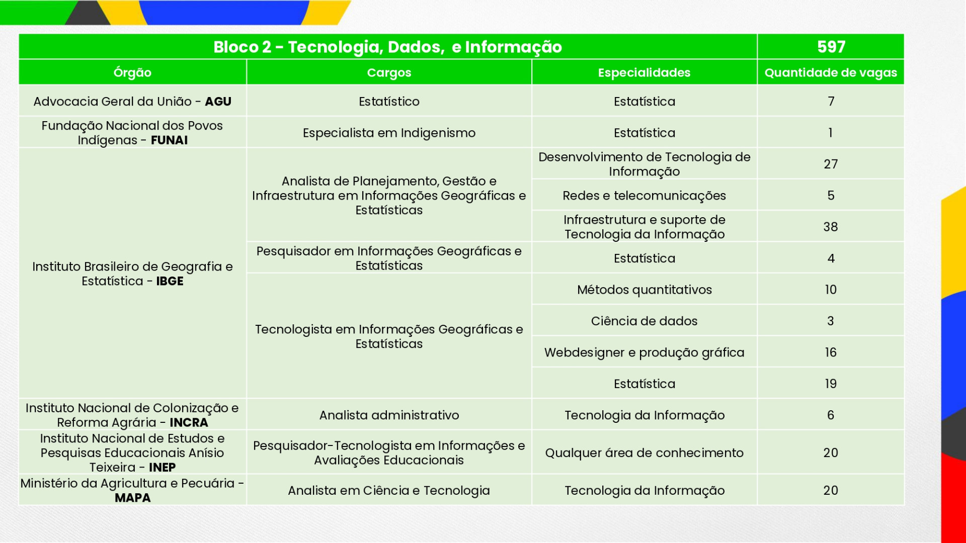 Vagas para Estatística e Ciencia de dados no CPNU Bloco 2