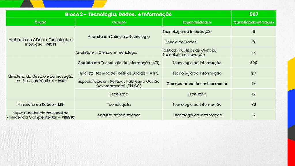 Vagas CPNU Bloco 2