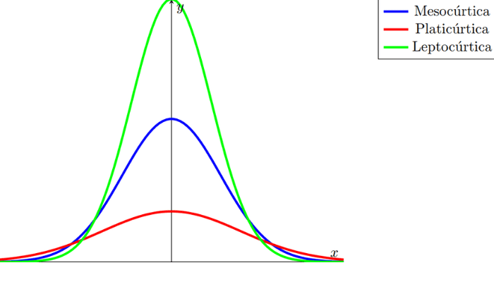 coeficiente percentílico de curtose