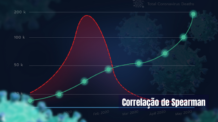 Correlação de Spearman: entenda