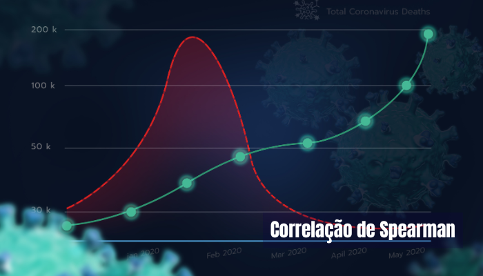 Correlação de Spearman: entenda