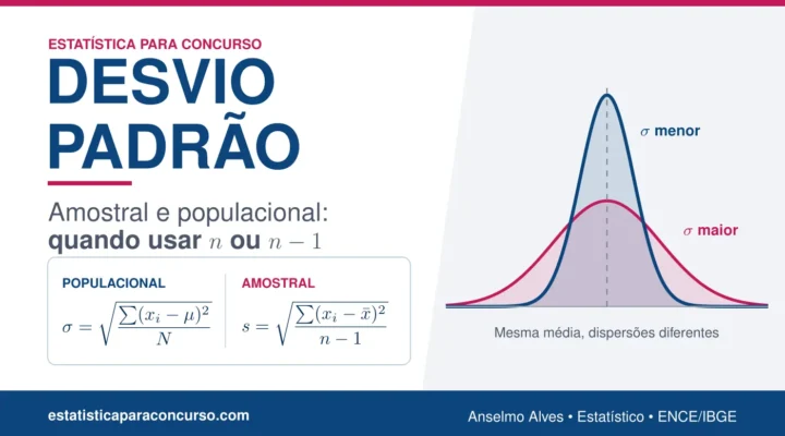 Desvio Padrão Amostral e Populacional: Fórmulas, Cálculo e Questões Resolvidas