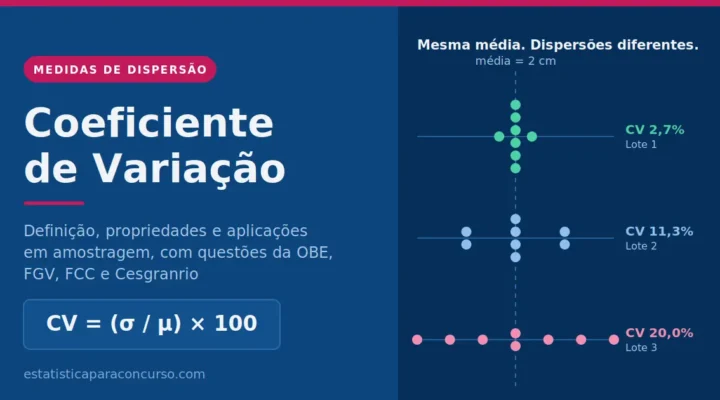 Coeficiente de Variação: o que é, quando usar e como cai nas provas